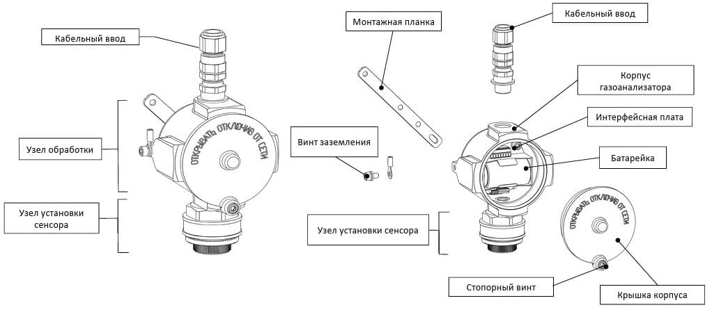 Конструкция газоанализаторов серии ИГМ-10 Конструкция газоанализаторов серии ИГМ-10