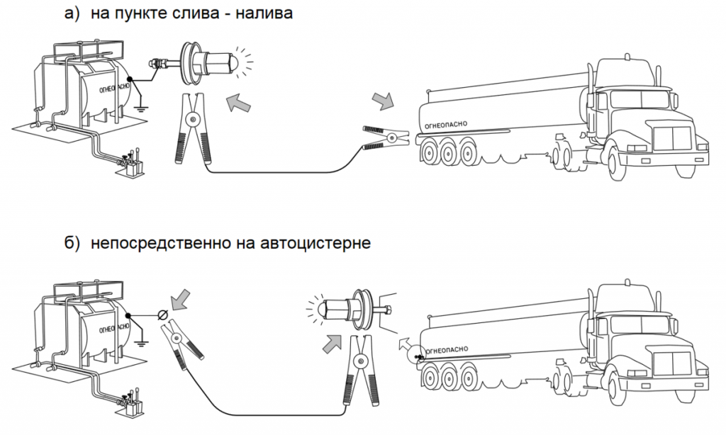 УЗА-3В_Варианты установки.png УЗА-3В_Варианты установки.png
