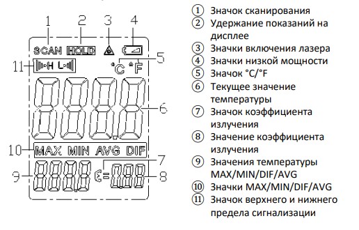 Дисплей IR-869 Дисплей IR-869