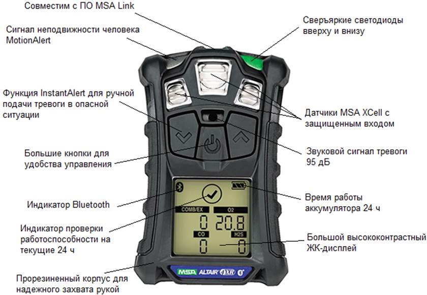 Общий вид газоанализатора ALTAIR 4XR