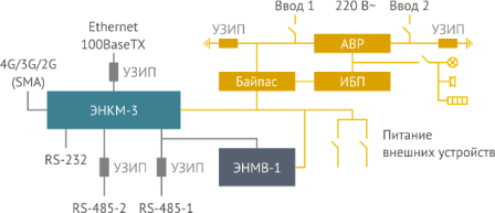 Схема питания шкафа устройства сбора данных ЭНТМ-1.1 Схема питания шкафа устройства сбора данных ЭНТМ-1.1