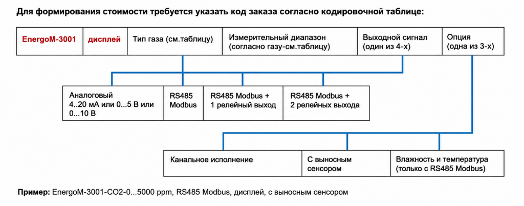 Параметры EnergoM-3001 Параметры EnergoM-3001