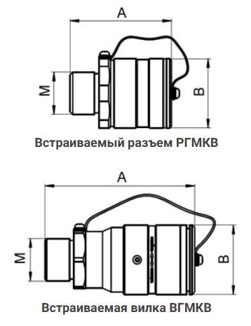Габаритные размеры встраиваемых РГМКВ и ВГМКВ Габаритные размеры встраиваемых РГМКВ и ВГМКВ