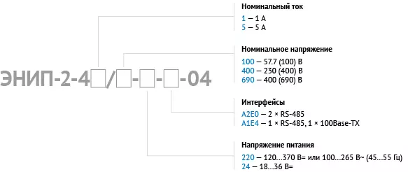 Маркировка и расшифровка ЭНИП-2 Панель Маркировка и расшифровка ЭНИП-2 Панель