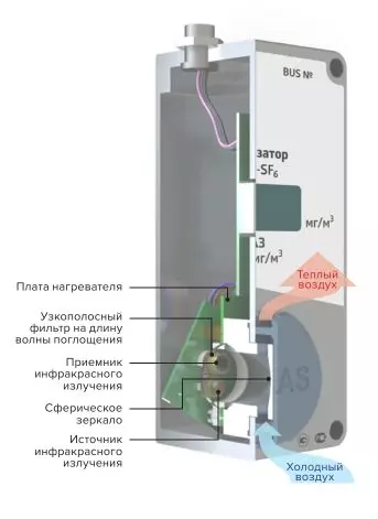 Общий вид стационарного газоанализатора IGAS IR