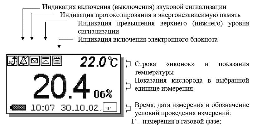 Расшифровка обозначений экрана индикации анализатора АКПМ-1-02ГМ Расшифровка обозначений экрана индикации анализатора АКПМ-1-02ГМ