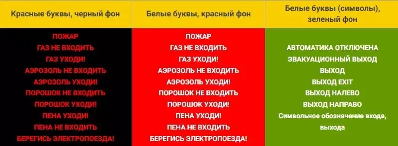 Типовые надписи, применяемые в табло ПГС-ИТ33.../БАТ Типовые надписи, применяемые в табло ПГС-ИТ33.../БАТ
