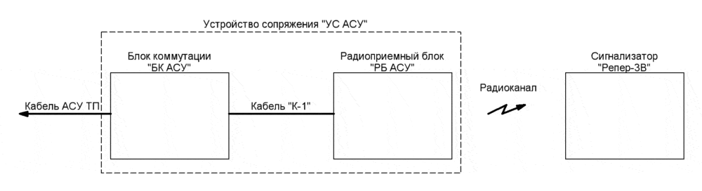 Функциональная схема устройства сопряжения «УС АСУ» Функциональная схема устройства сопряжения «УС АСУ»