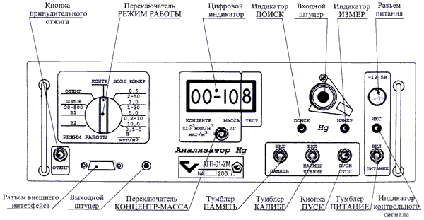 Внешний вид лицевой панели АГП-01-2М.png Внешний вид лицевой панели АГП-01-2М.png