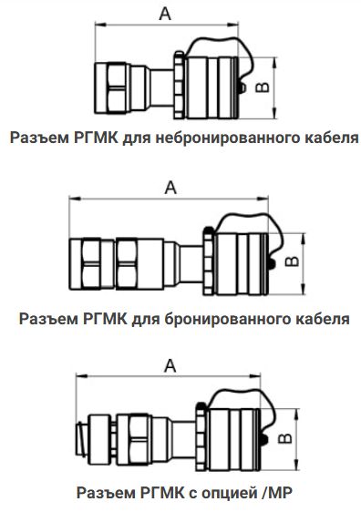 Габаритные размеры взрывозащищённых разъемов РГМК Габаритные размеры взрывозащищённых разъемов РГМК