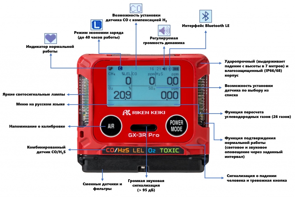 Внешний вид GX-3R Pro Внешний вид GX-3R Pro