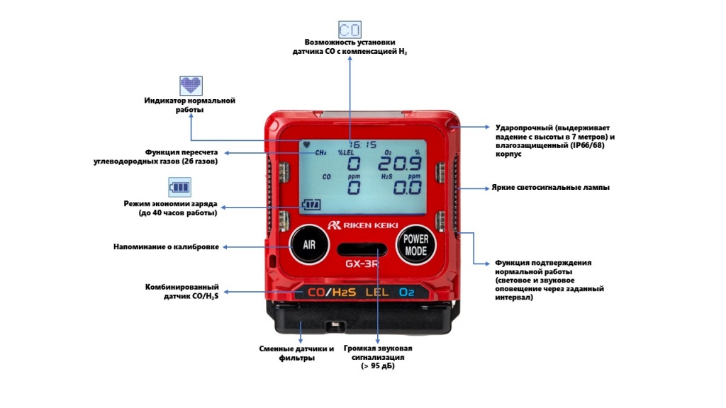 Внешний вид GX-3R Внешний вид GX-3R