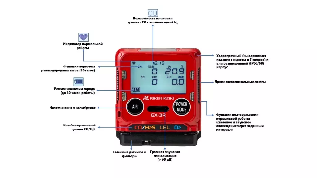 Внешний вид GX-3R Внешний вид GX-3R