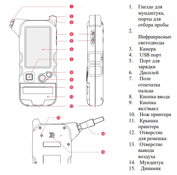 Внешний вид анализаторов паров этанола Tigon P-8800.jpg Внешний вид анализаторов паров этанола Tigon P-8800.jpg