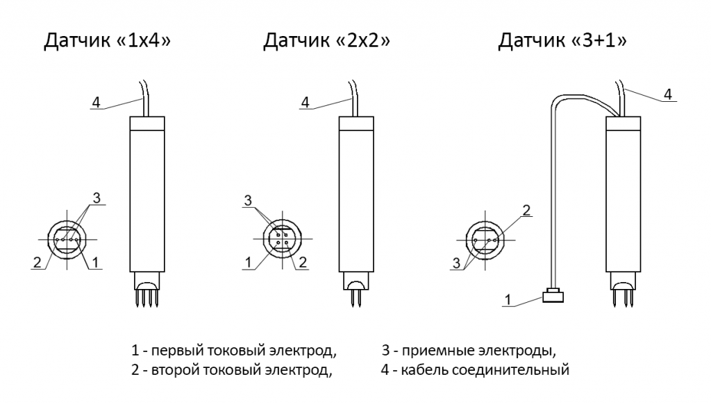 Схематичное изображение преобразователей толщиномера 281М-М Схематичное изображение преобразователей толщиномера 281М-М