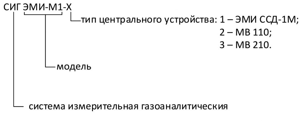 Обозначение СИГ при заказе