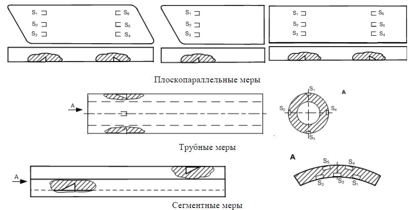 Общий вид комплектов мер Общий вид комплектов мер