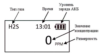 Дисплей ПТФМ-201 Дисплей ПТФМ-201
