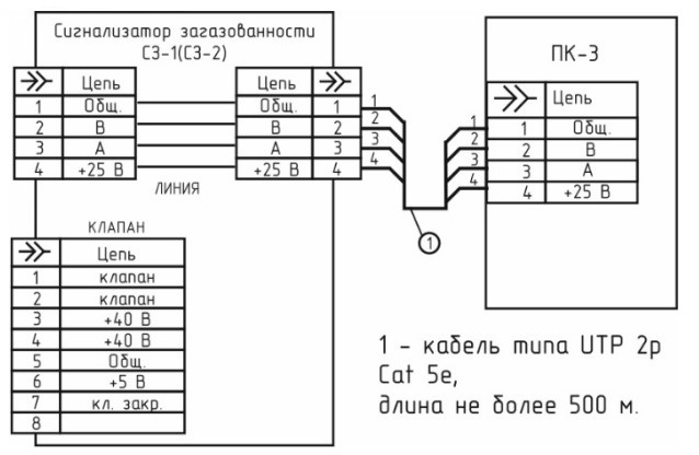 Схема соединения ПК-3 Схема соединения ПК-3