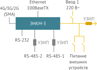 Схема питания шкафа устройства сбора данных ЭНТМ-1.0 Схема питания шкафа устройства сбора данных ЭНТМ-1.0