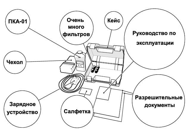 Комплект поставки ПКА-01 Комплект поставки ПКА-01