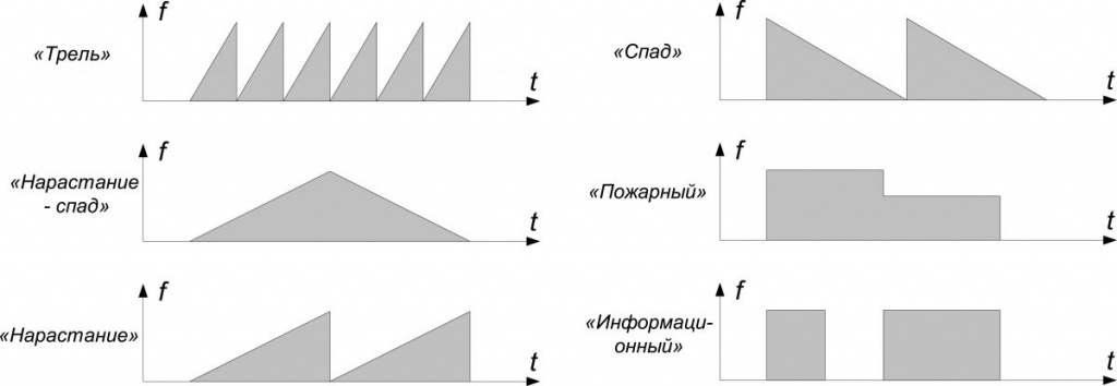 ВС-6М_Типы сигнала.jpg ВС-6М_Типы сигнала.jpg