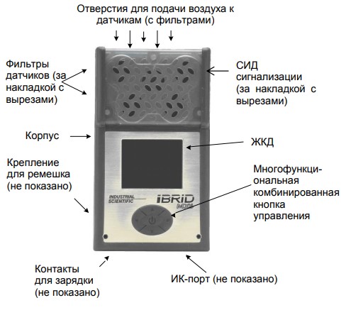 Внешний вид MX6 iBrid Внешний вид MX6 iBrid
