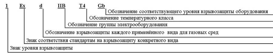 Расшифровка маркировки взрывозащиты Расшифровка маркировки взрывозащиты