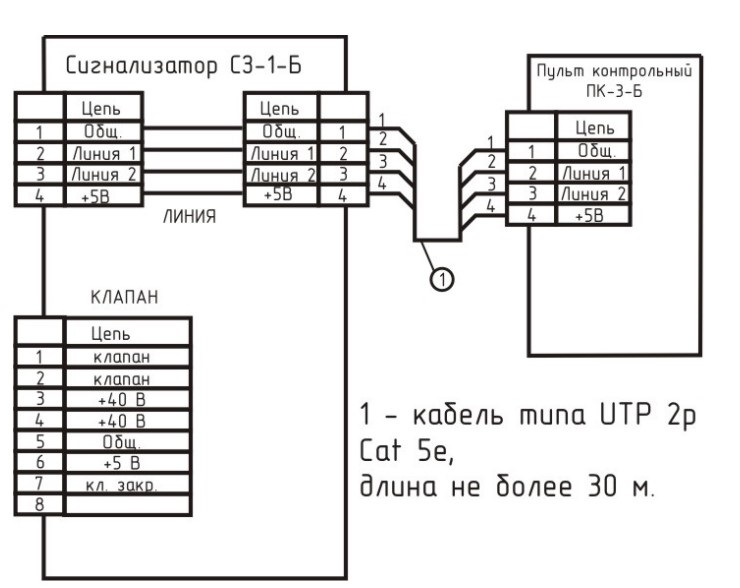 Схема соединения ПК-3Б Схема соединения ПК-3Б
