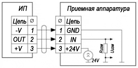 Схема подключения первичных измерительных преобразователей с интеллектуальным сенсорным модулем (ПИП-ИСМ) серии А300 к приёмной аппаратуре Схема подключения первичных измерительных преобразователей с интеллектуальным сенсорным модулем (ПИП-ИСМ) серии А300 к приёмной аппаратуре