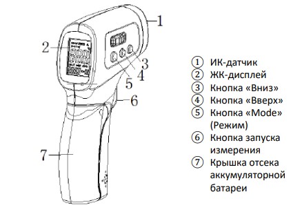 Внешний вид IR-869 Внешний вид IR-869