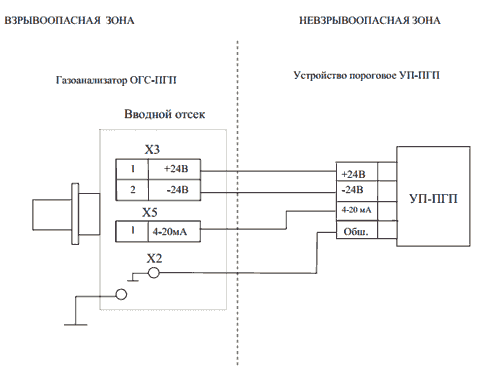 Схема соединения газоанализатора с пороговым устройством УП-ПГП.gif Схема соединения газоанализатора с пороговым устройством УП-ПГП.gif