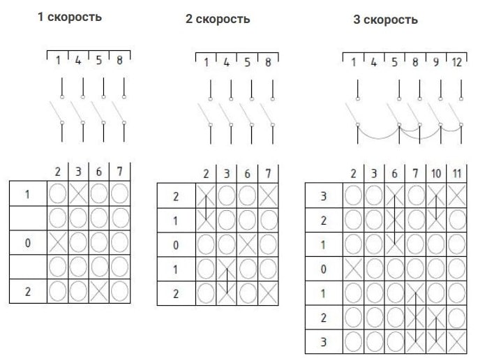 Схемы подключения контактной группы переключателя скоростей ПКИВА-УП Схемы подключения контактной группы переключателя скоростей ПКИВА-УП