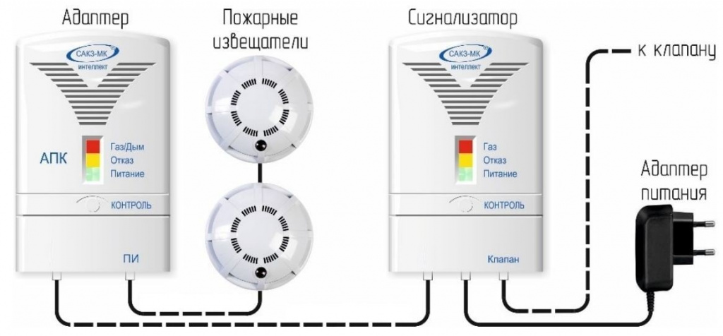Типовая монтажная схема подключения пожарных извещателей СЗ-2-2Ai Типовая монтажная схема подключения пожарных извещателей СЗ-2-2Ai