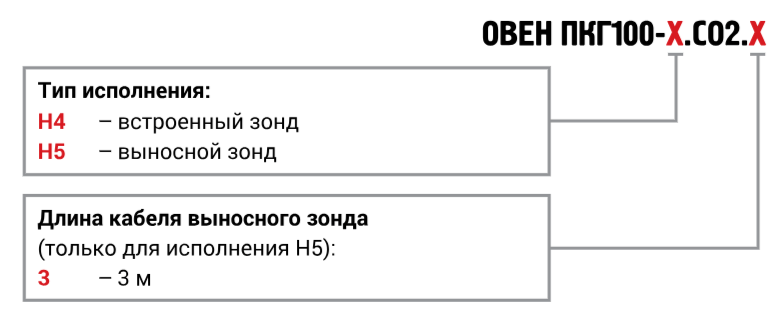 Модификации Модификации