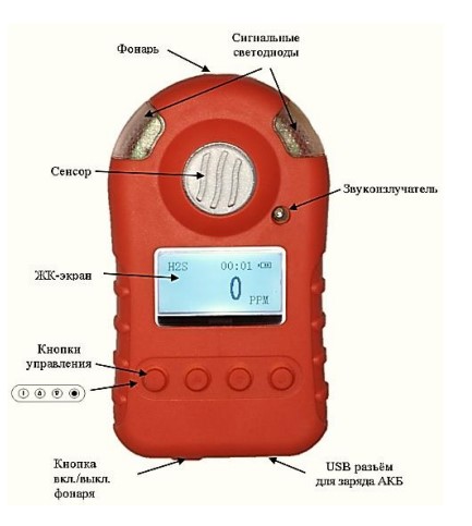Внешний вид ПТФМ-201 Внешний вид ПТФМ-201