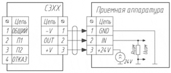 Схема подключения первичных измерительных преобразователей с интеллектуальным сенсорным модулем (ПИП-ИСМ) серии С300 к приёмной аппаратуре Схема подключения первичных измерительных преобразователей с интеллектуальным сенсорным модулем (ПИП-ИСМ) серии С300 к приёмной аппаратуре